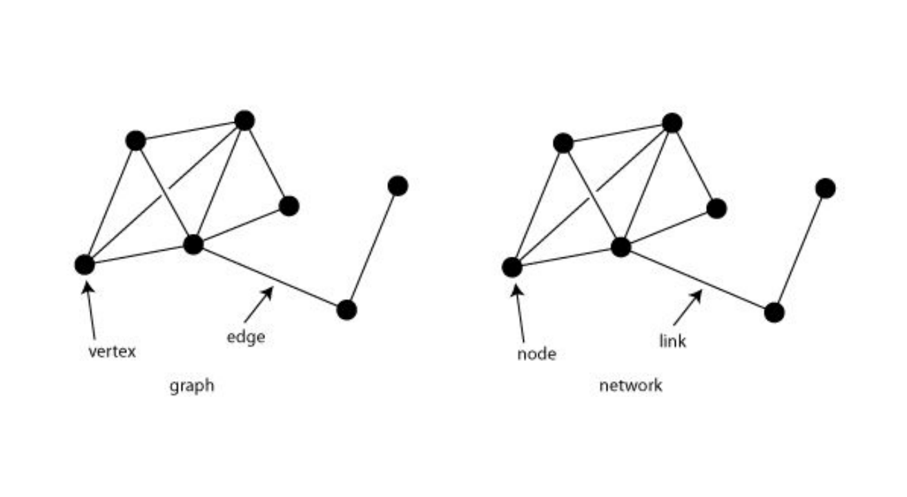 Match node. Node graph. Network graph. Vertex and Edge in graph. Graph node офлайн.