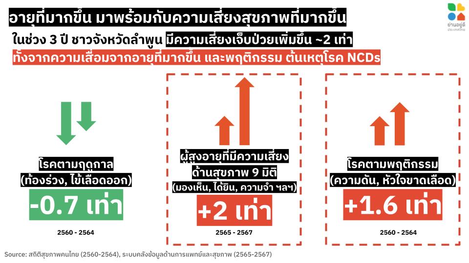 This image has an empty alt attribute; its file name is LAMPHUN_08-1.jpg